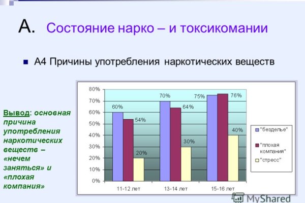 Кракен настоящий сайт vtor run