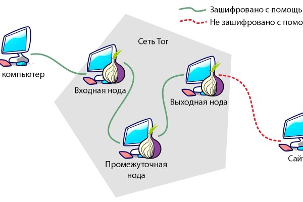 Кракен телеграмм