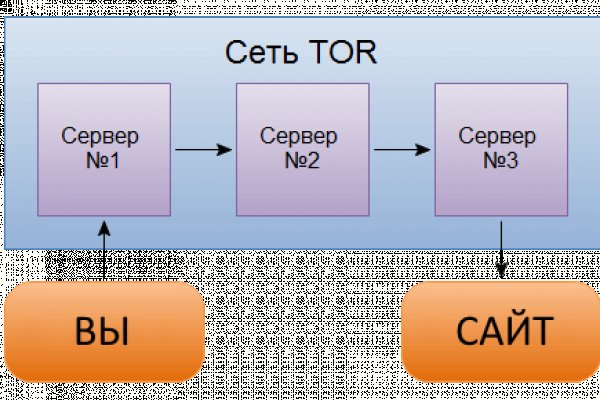 Каталог даркнет сайтов